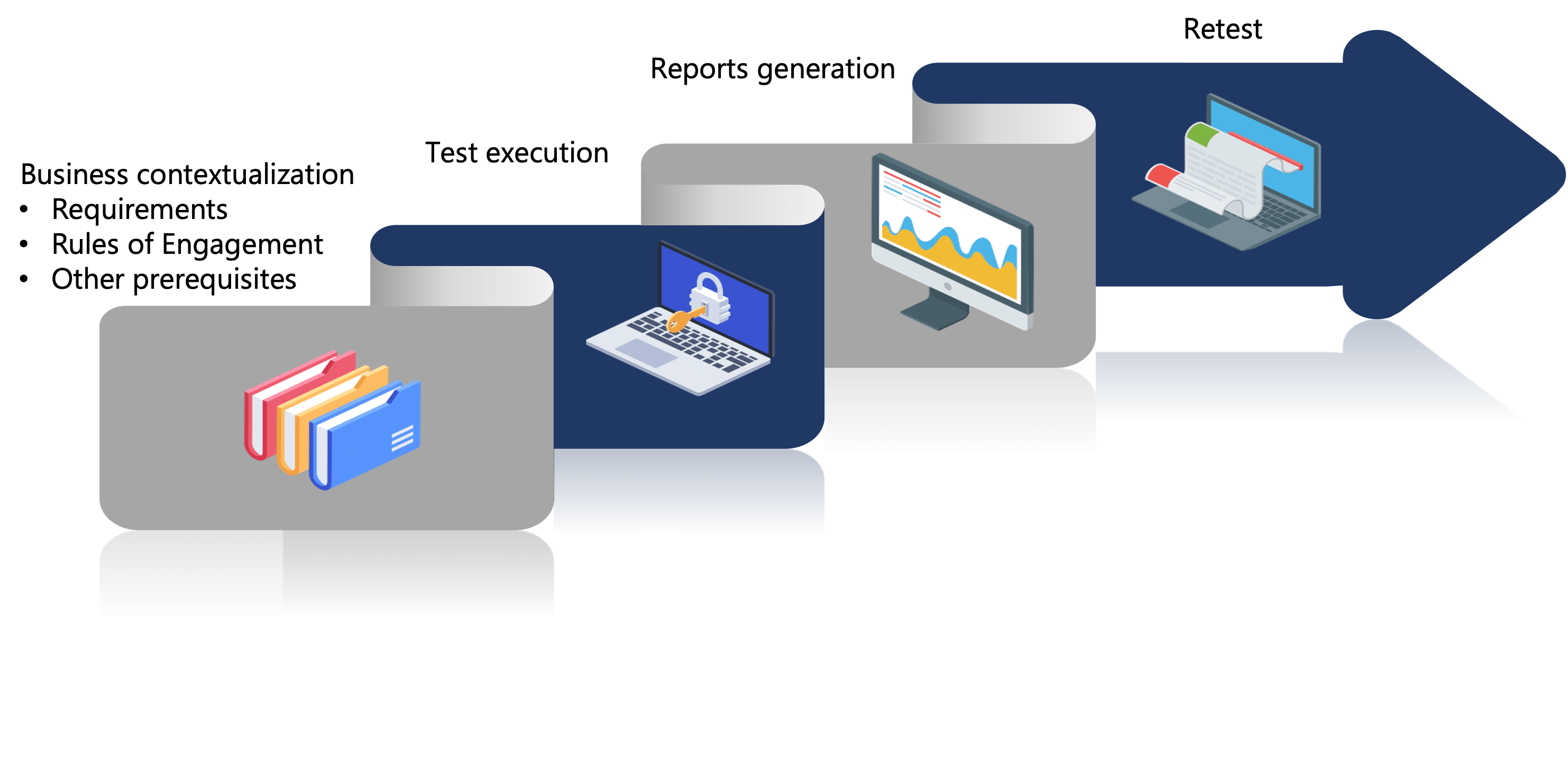 Methodology