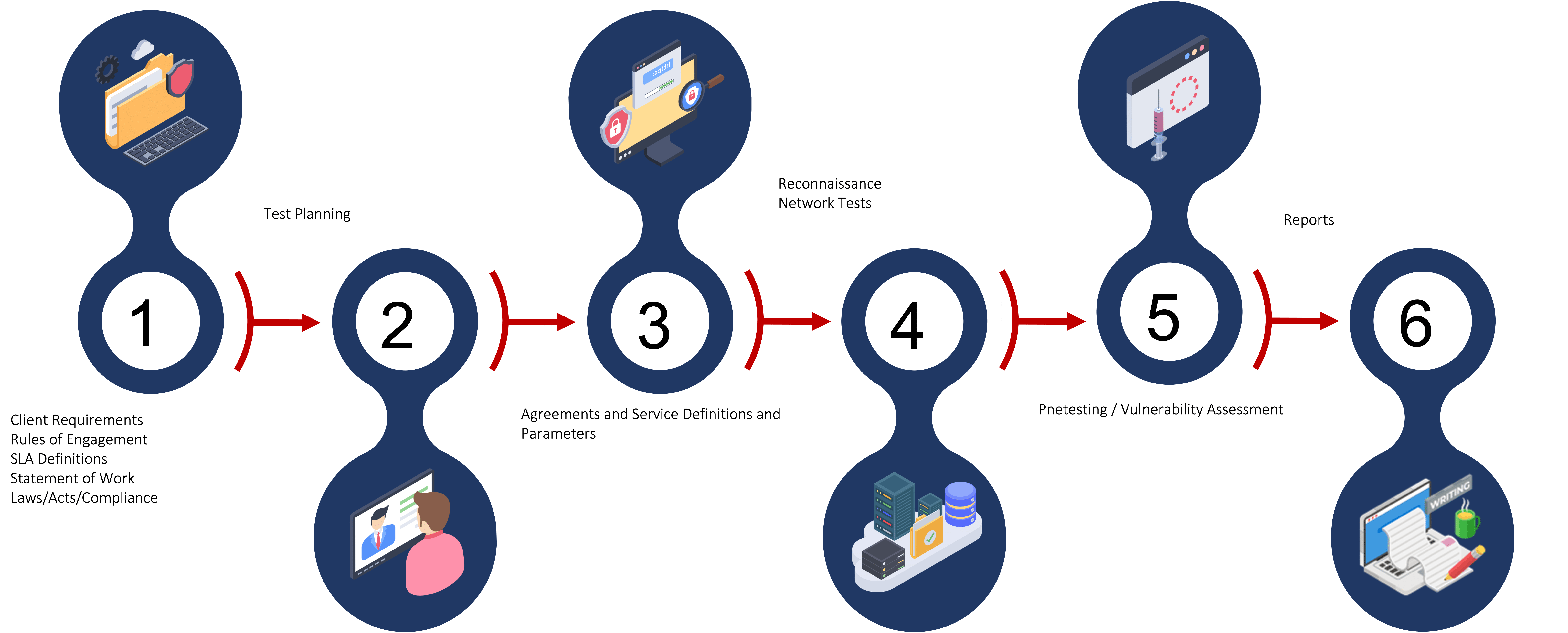 SCADA Security