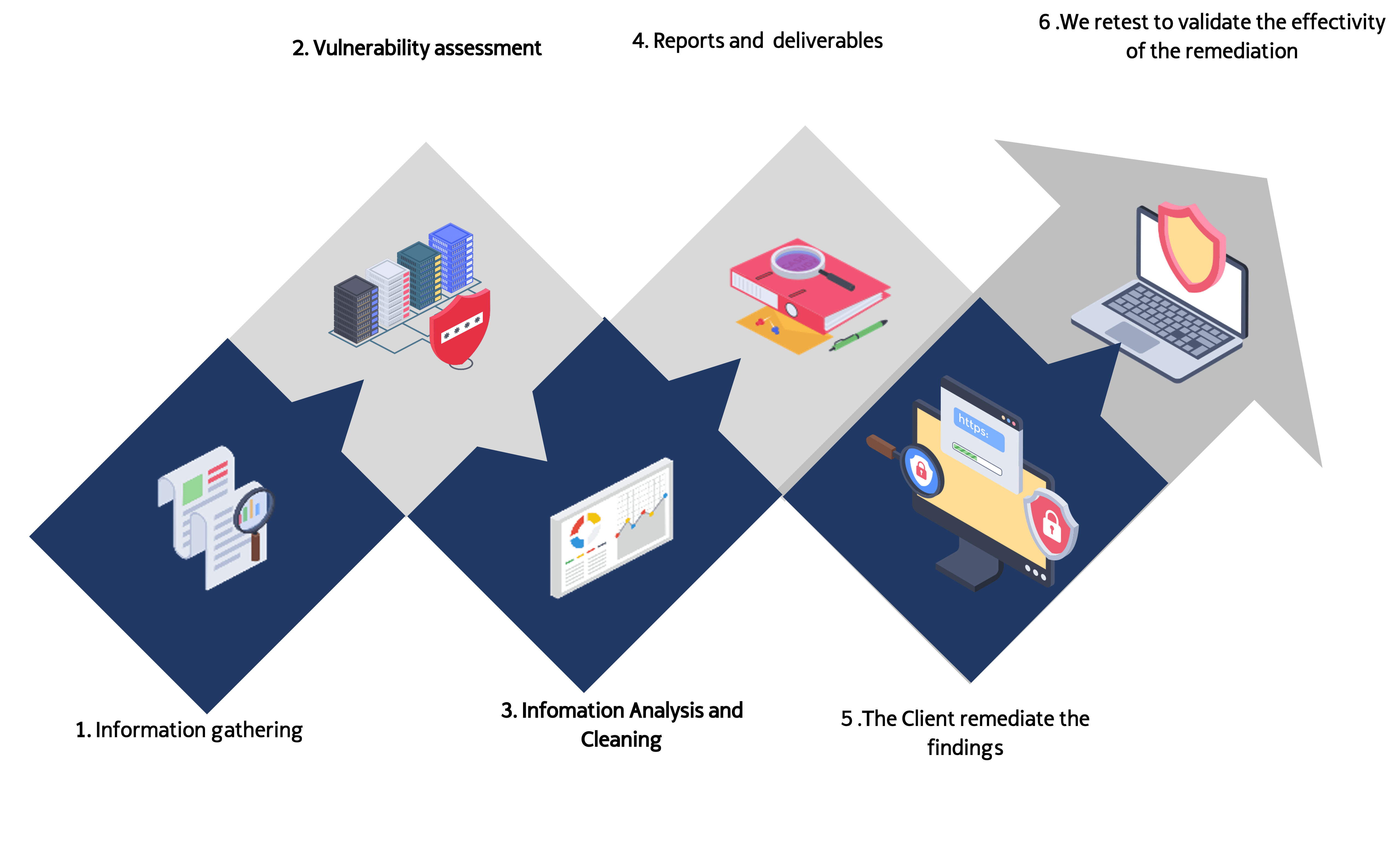 Vuln Assessment